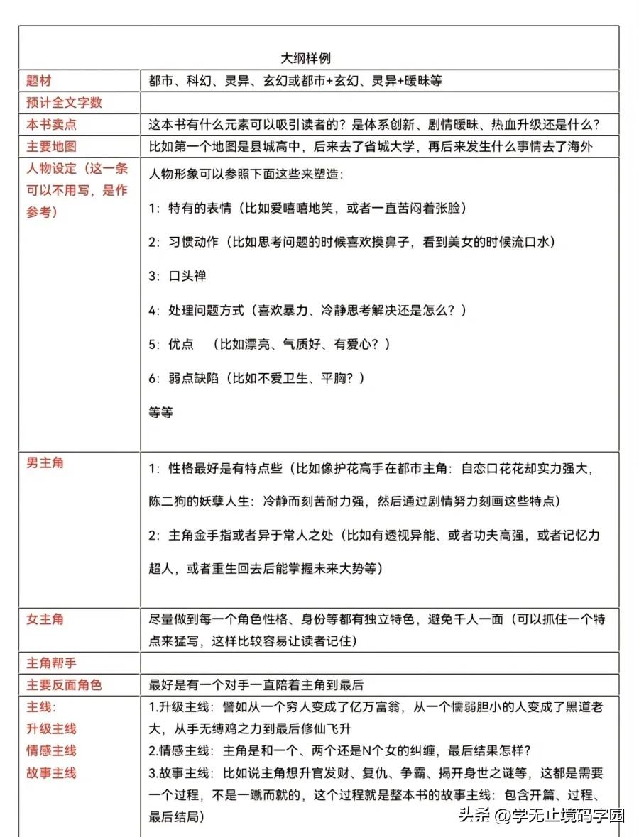 如何写好小说小说大纲范例超详细,百万字长篇小说写作技巧分享给你