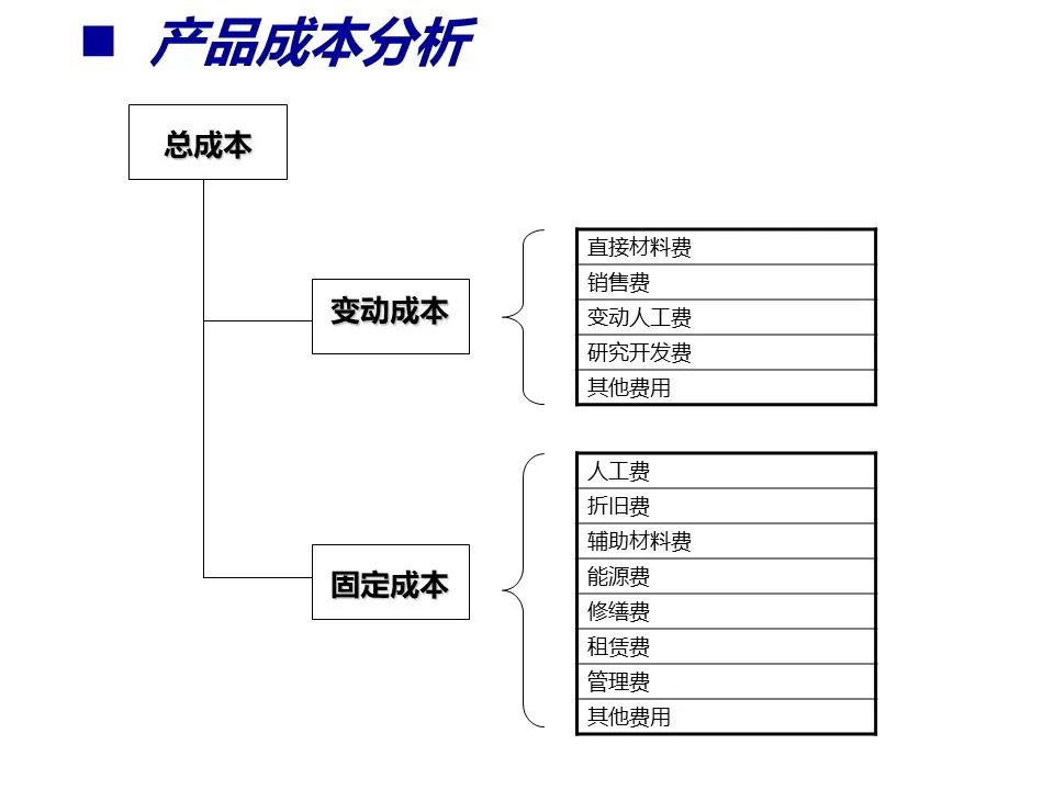 采购成本节约ppt图表,成本节约数据展示ppt