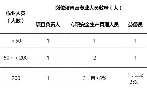 中标单位放弃中标应该怎么办,中标后不得更换项目负责人