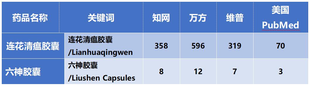 为什么选择连花清瘟胶囊,正确运用连花清瘟胶囊