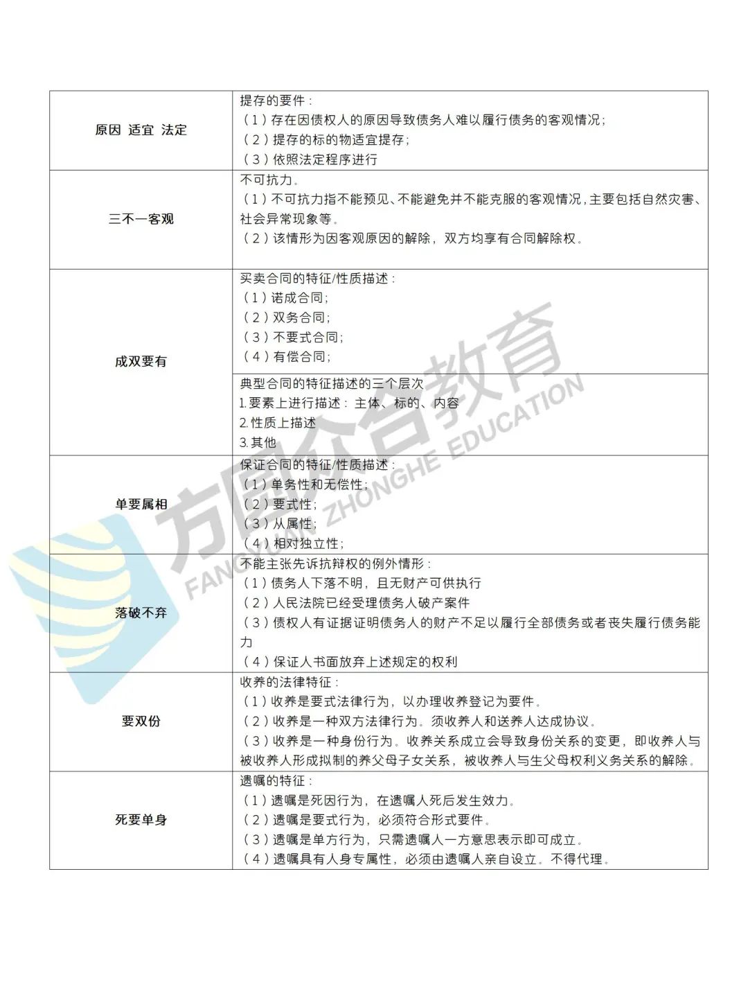 岳业鹏民法讲得怎么样,岳业鹏民法口诀