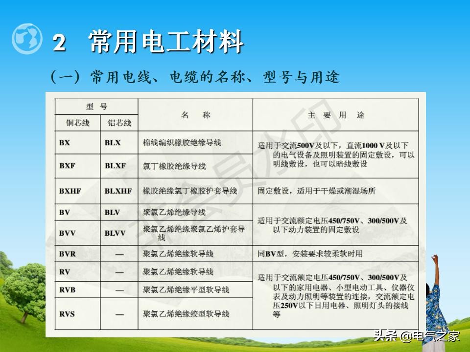 常用电工元器件大全,常用电工材料与导线的连接