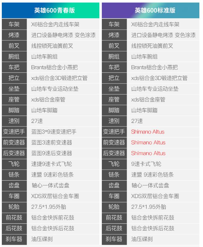 女公路自行车骑行入门,新手骑行适合入手什么自行车