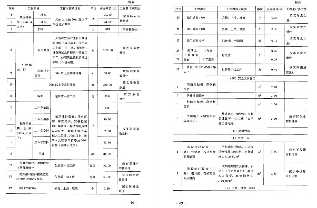 土建造价基础知识入门教学视频,建筑工程造价基础知识讲解视频