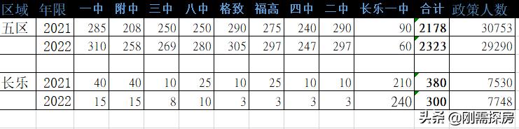 福州定向生学区房,福州定向生落户