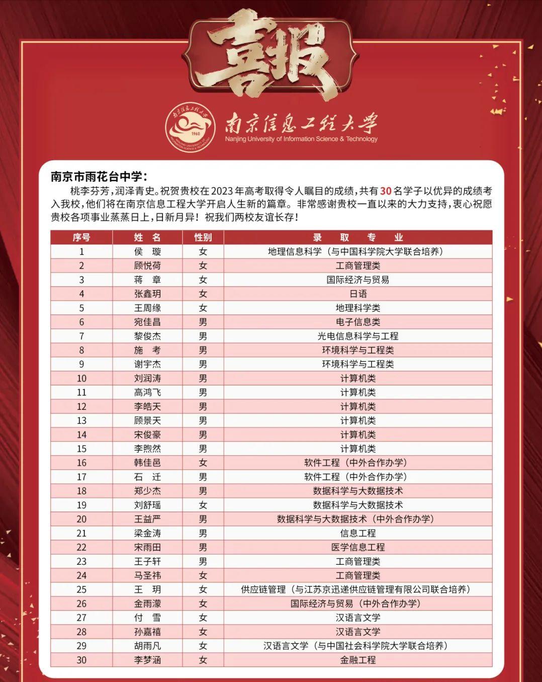 金中河西2020年高考喜报,九中和金中河西