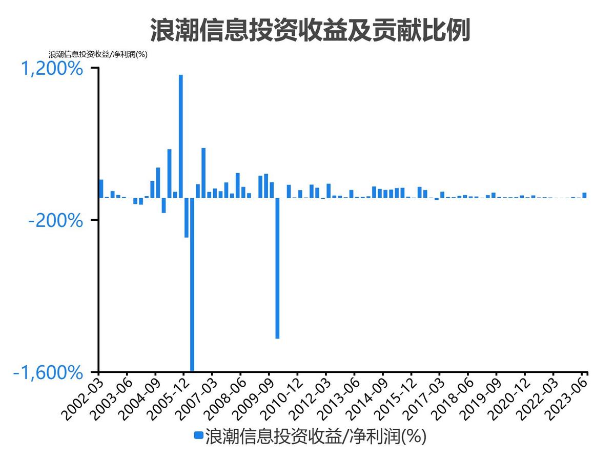 浪潮信息股票分析300017,5分钟看懂浪潮股票