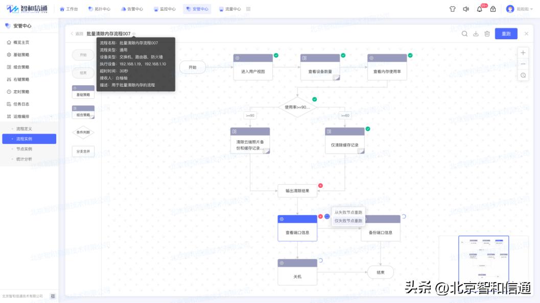 生产线监控平台建设方案,运维监控方案