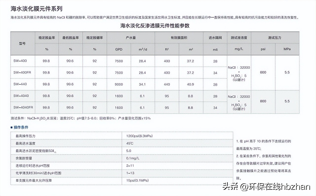 上海国际会展水展,上海国际水展精彩回顾