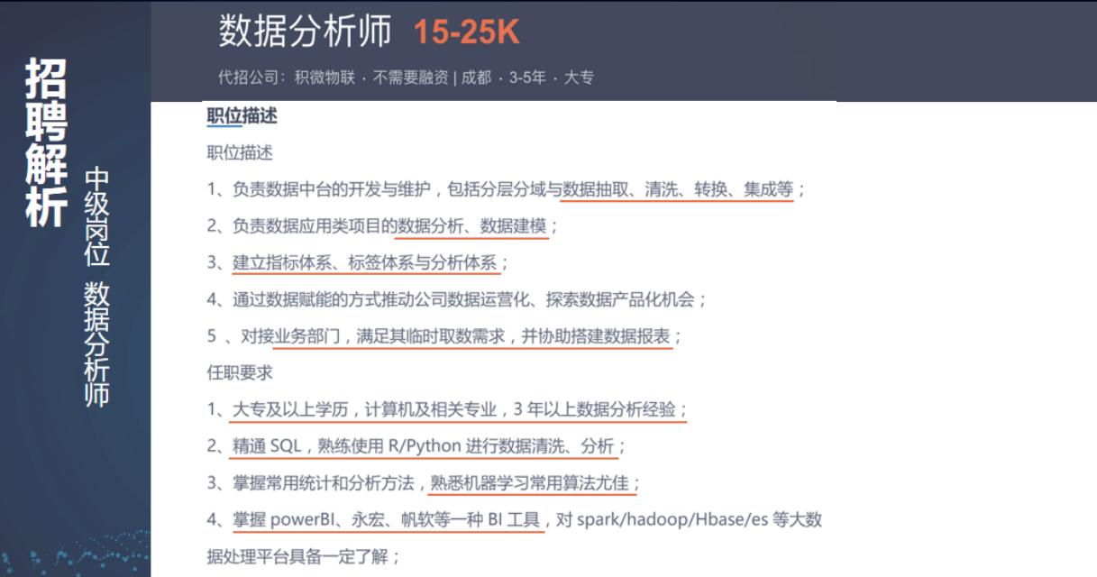 数据分析师一年能拿多少钱,亚马逊数据分析师薪酬