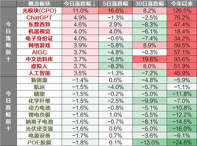 每日解股,a股三大指数收跌明天大盘怎么走