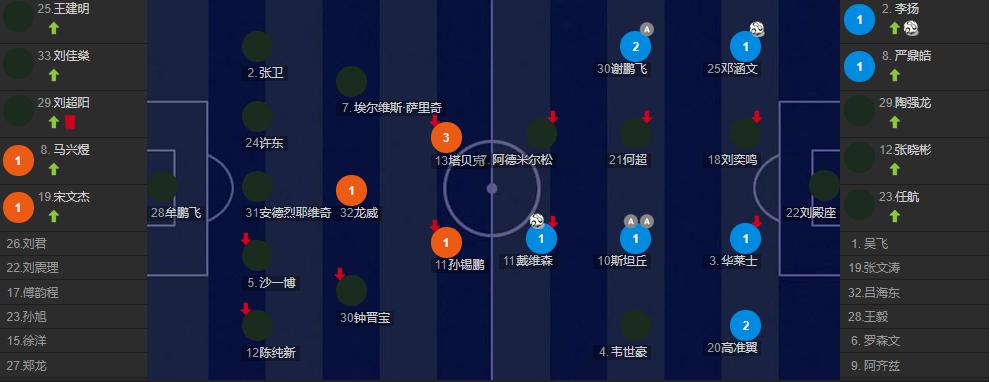 青岛海牛5-0深圳队完整,直播武汉三镇对阵青岛海牛