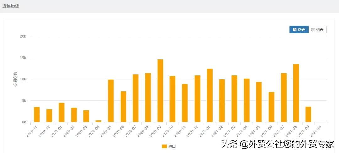 不怕工作多，就怕无用功-那些询价但不下单的客户“人鬼”难辨