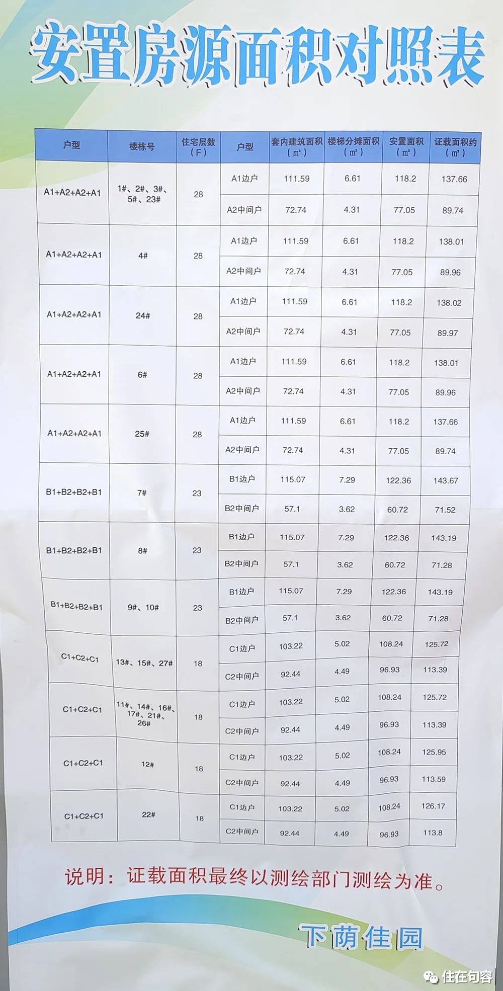 6种户型解决方案,建议这5类户型优先选择
