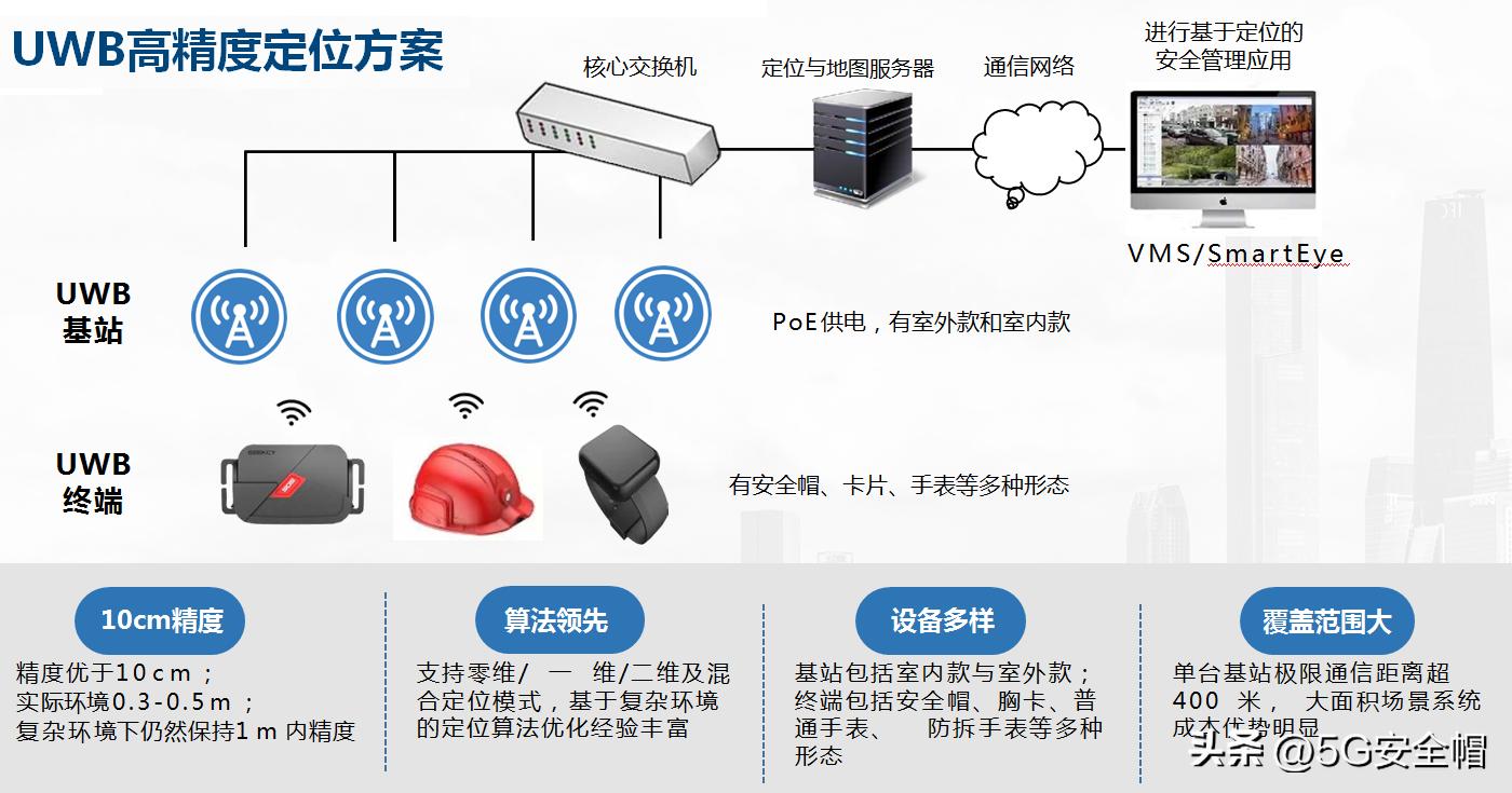 室内人员定位的几种方案,激光雷达室内定位导航方案