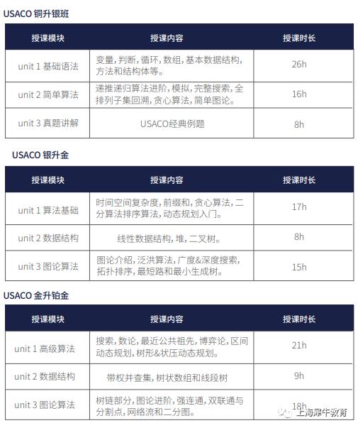 usaco训练营,usaco信息学奥赛