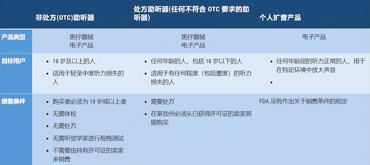 ai助听器最新技术,fda发布otc助听器新规