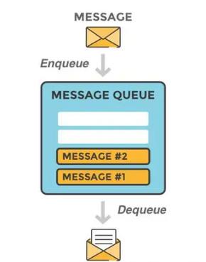 彻底搞懂c语言指针,mqtt在qt中如何运用