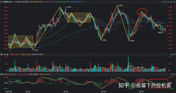我的期货交易记录20230607