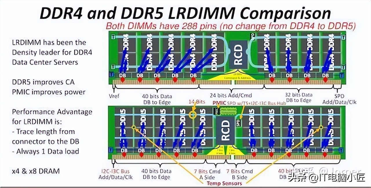 组装电脑常见误区！小白的装机必看避坑指南