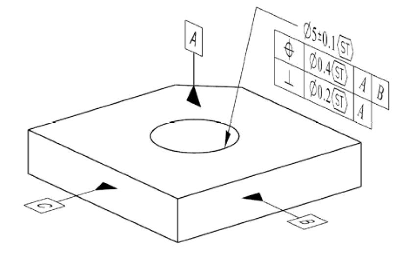 形位公差符号f是什么意思,公差原则分为哪几类有什么作用