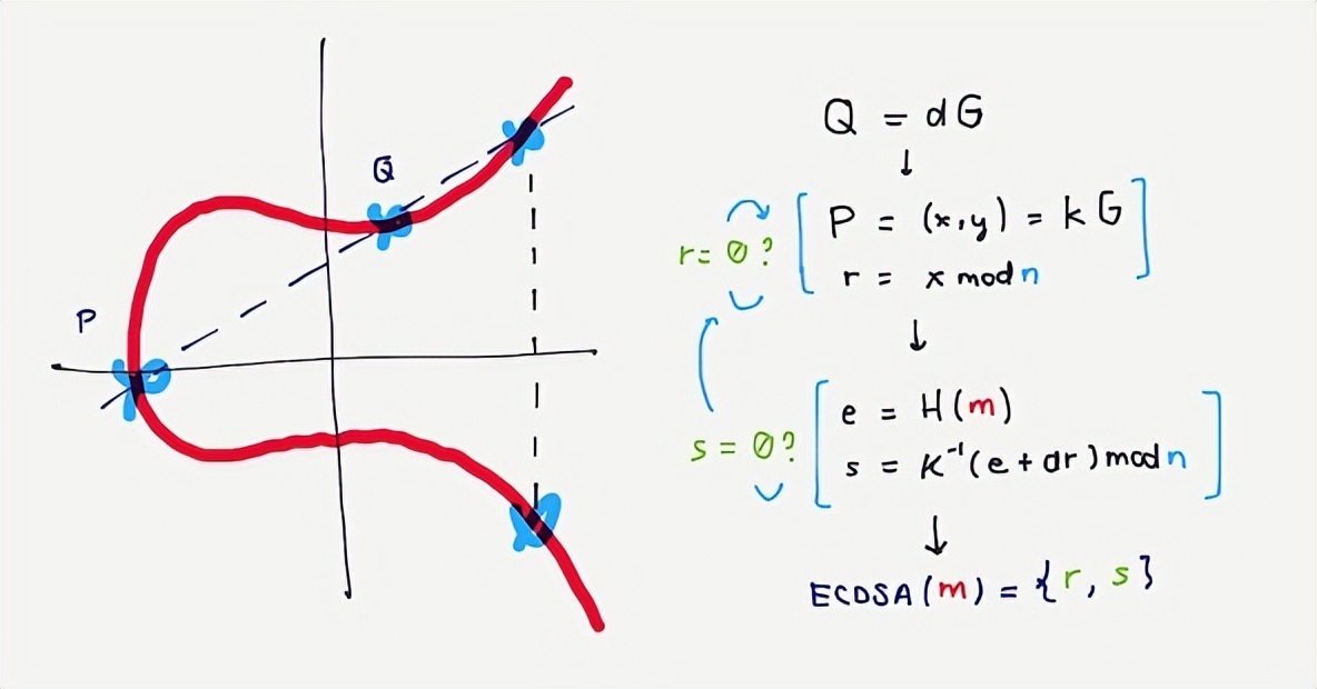 基于理想点阵硬度的数字签名所有问题