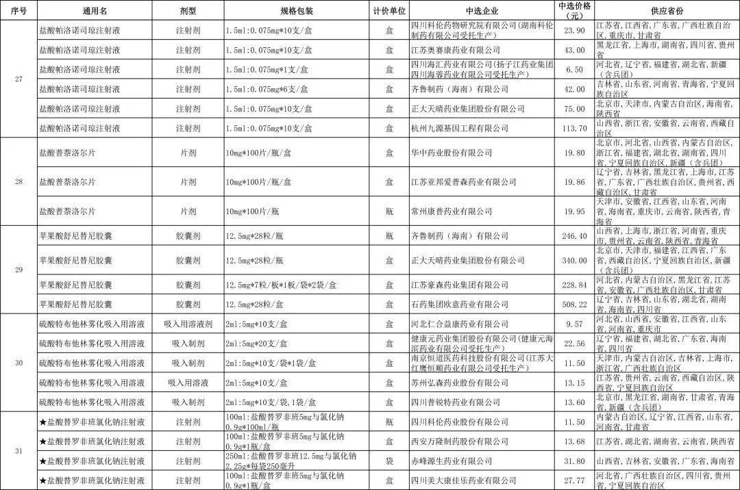 肝癌靶向药仑伐替尼一盒不足100元？你买的到吗？不一定