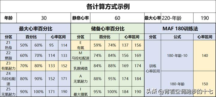 跑步怎样降低心率效果最好,跑步用什么呼吸最好