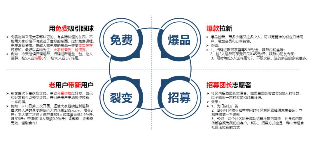 私域流量和社群营销玩法,私域流量和社群营销哪个好