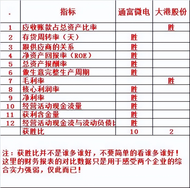 大港股份下周分析,大港股份财报数据