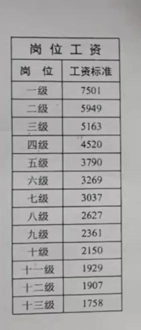 教师工资条明细四川,小学在编教师工资条明细