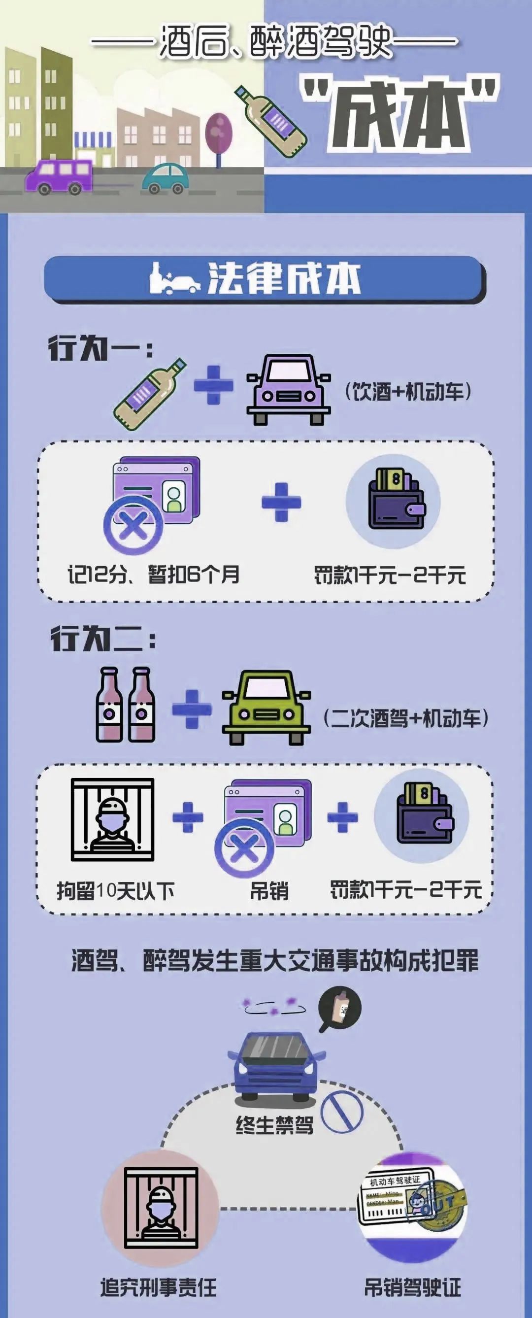 酒驾后的法律成本有哪些,酒驾成本清单一览表