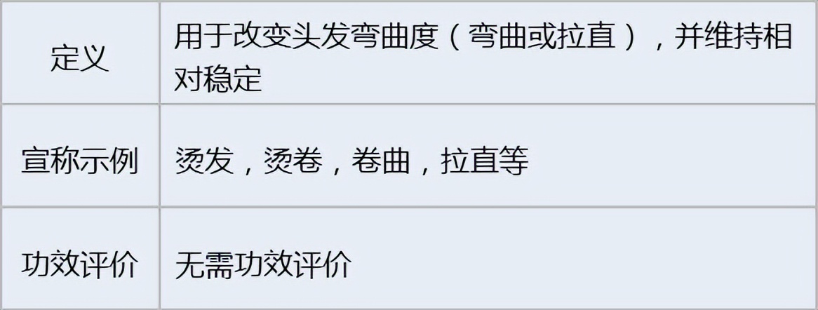 化妆品功效评价方法大全图解视频,化妆品功效评价的方法有哪几种