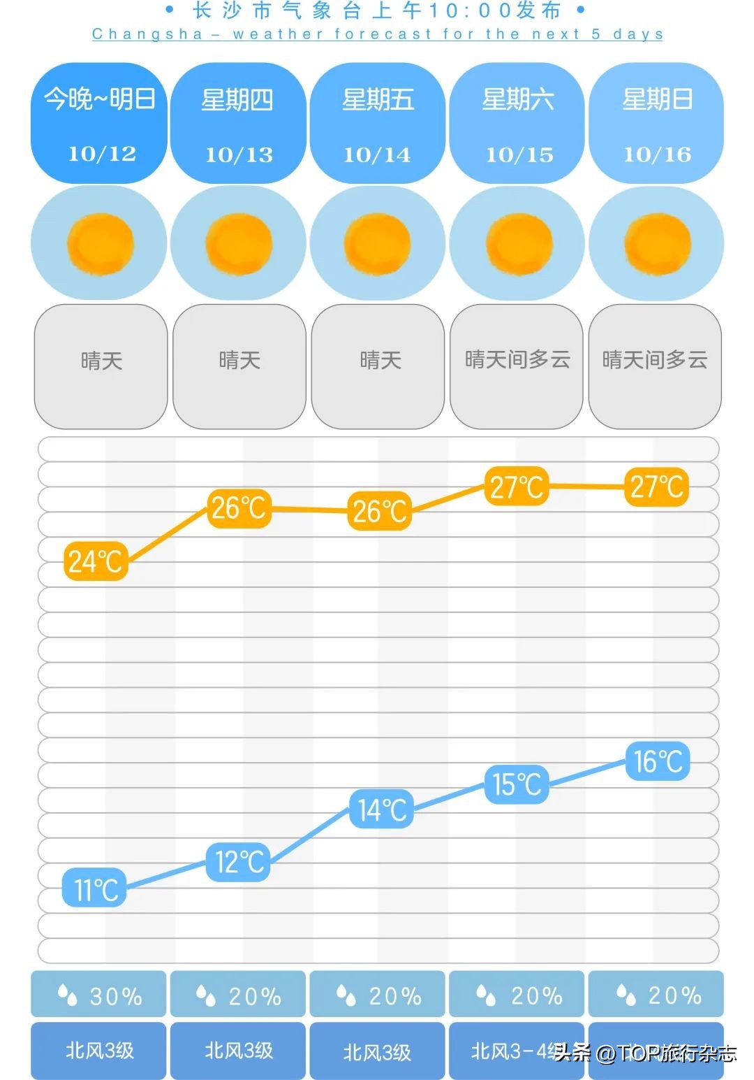 长沙秋景漂亮的地方,长沙周边秋景