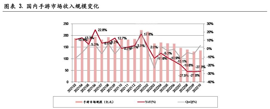 2023年游戏行业寒冬制造者,腾讯游戏行业劣势