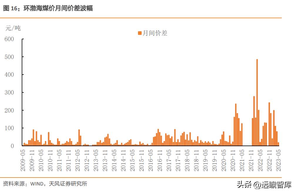 煤炭深度观察,煤炭板块深度研究