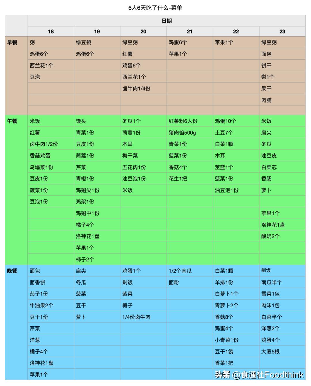 六个人被封在办公室的七天七夜(附物资清单和健康攻略)