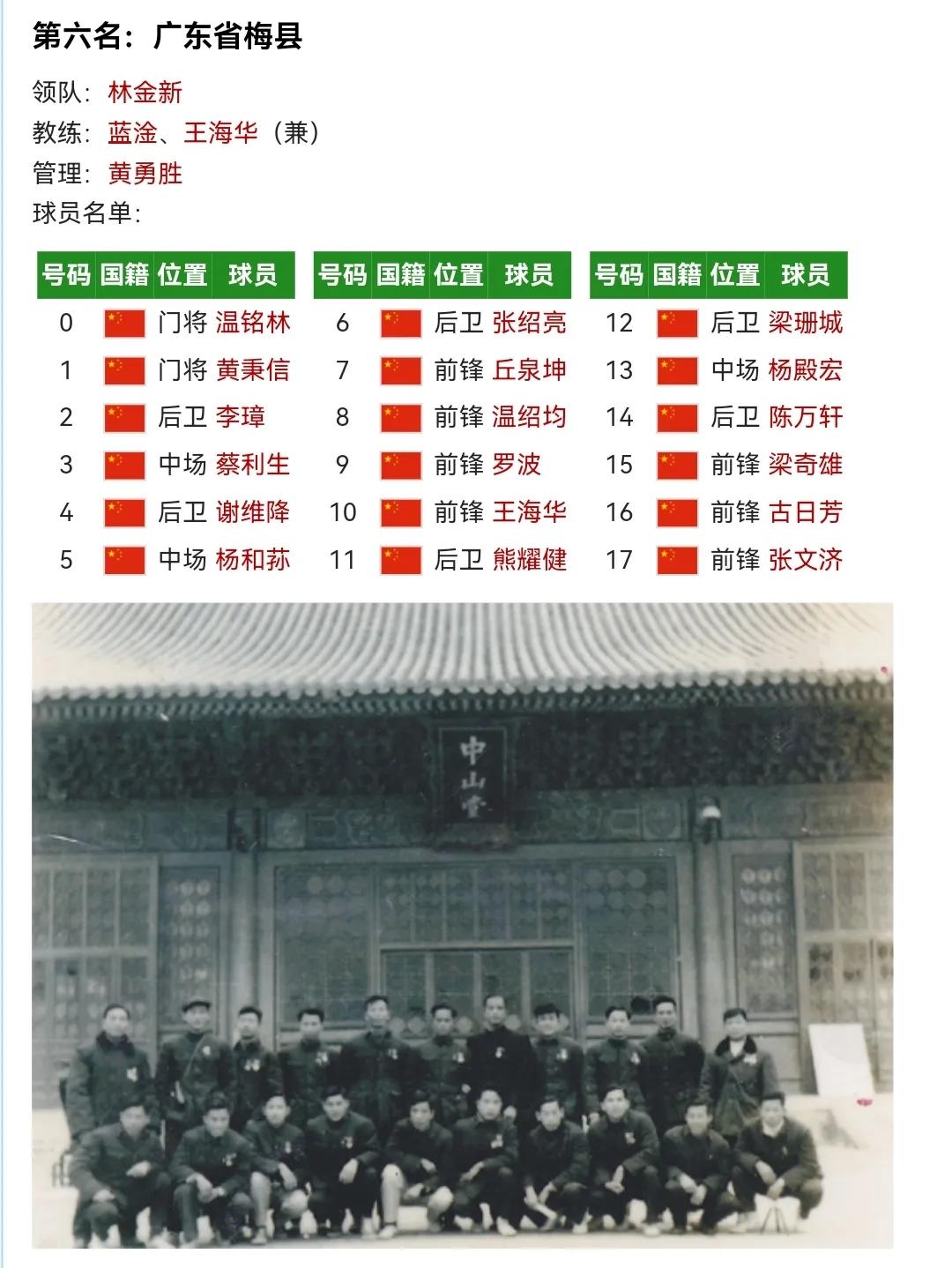 （东哥玩收藏）决战北京：1956年八县足球锦标赛徽章
