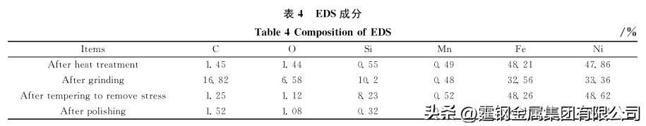 1j50软磁合金材料类似于什么材料,1j50软磁合金生产工艺流程