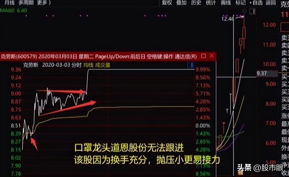 顶级游资常用的选股战法,游资选股技巧