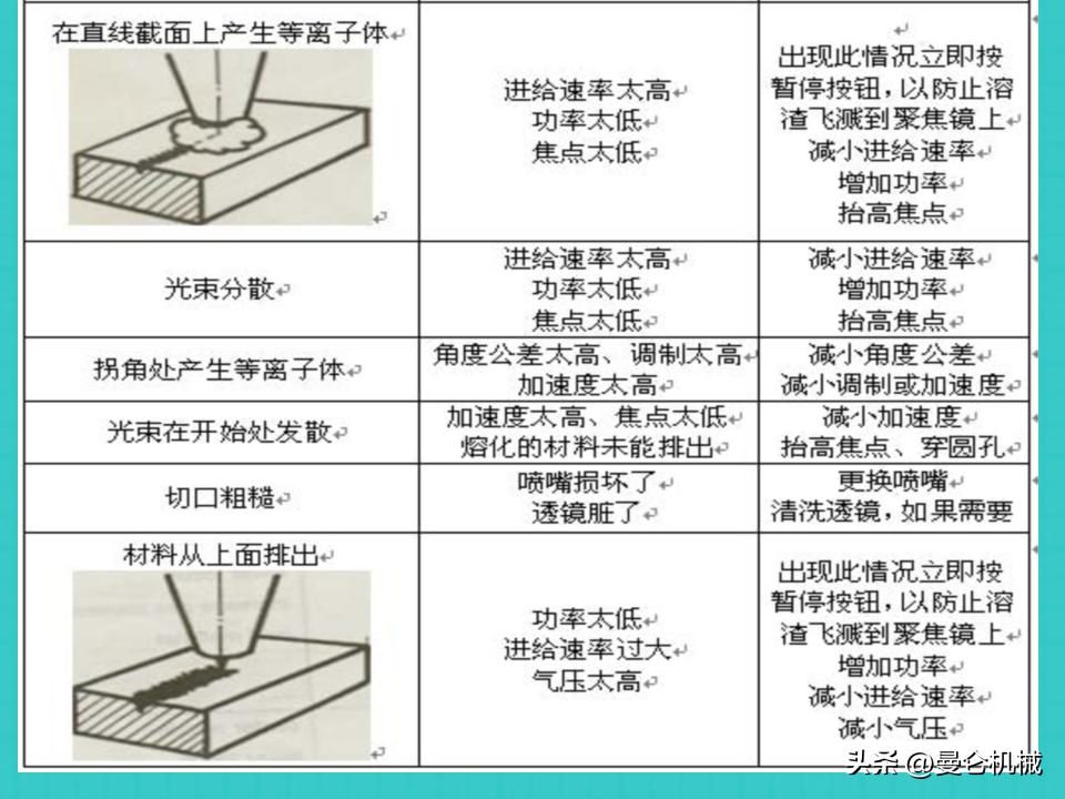 激光切割基本操作ppt,激光切割培训是操作还是画图