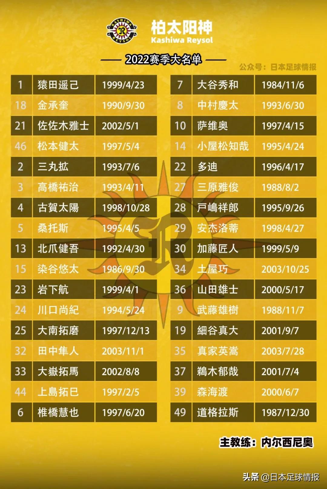 2021赛季日职巡礼,日职联巡礼2024