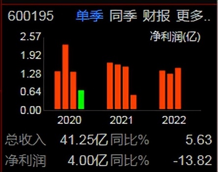 600195中牧股份什么概念,600195中牧股份后市预测