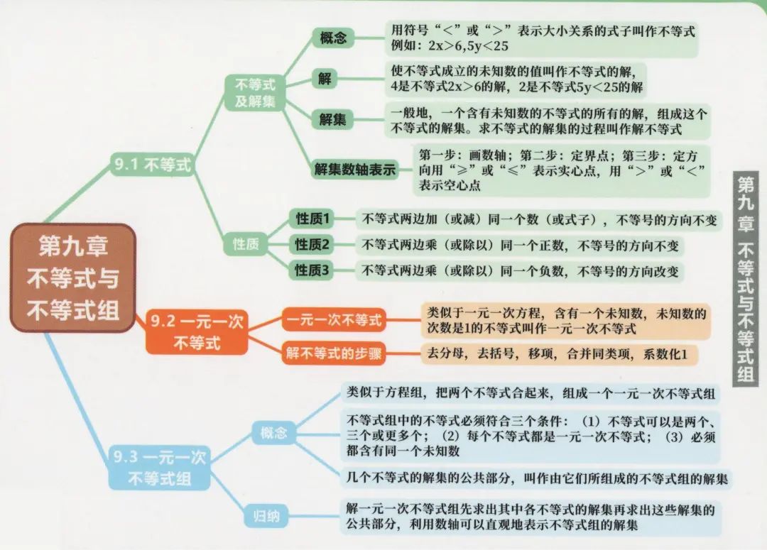 七年级上册初一数学教材全解,初一数学章节知识导图