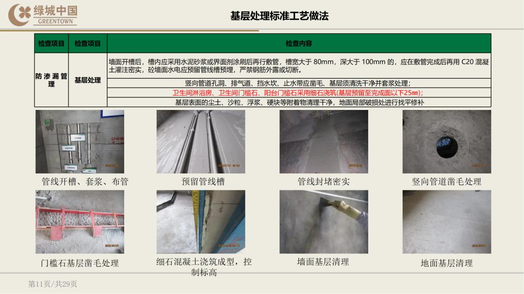 绿城精装修验房明细表下载,绿城精装修标准