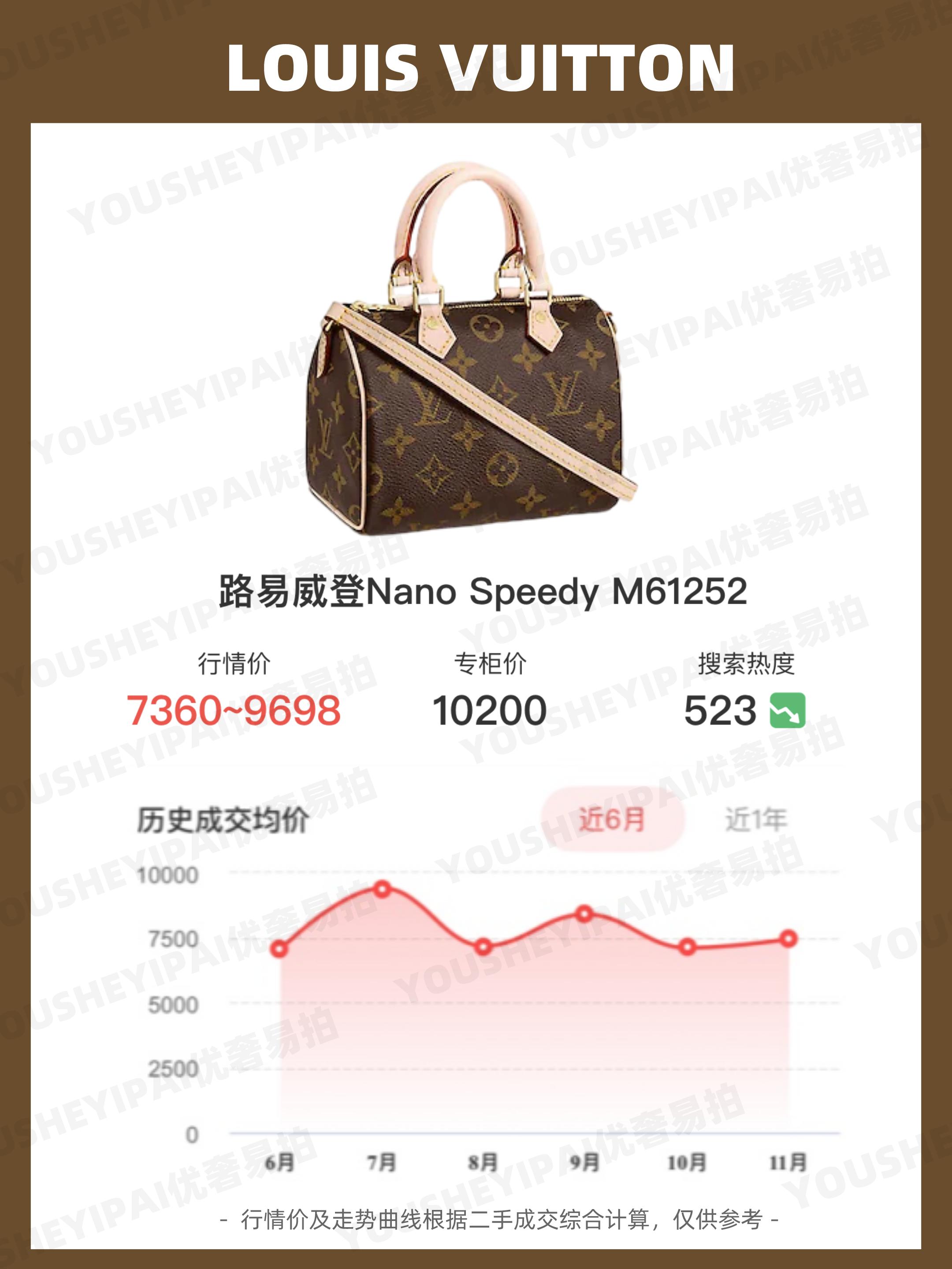 lvneverfull中号二手多少钱,二手回收全新lv水桶包多少钱