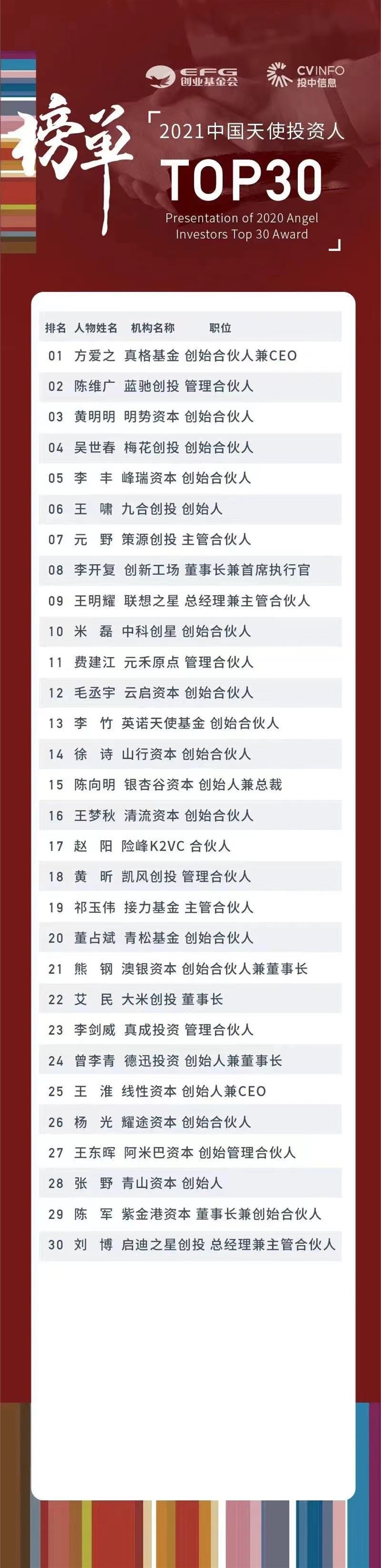 股权投资逻辑认知,股权投资基金投资逻辑