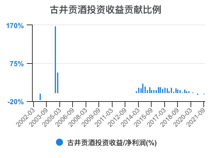 古井贡酒财务,古井酒厂财务