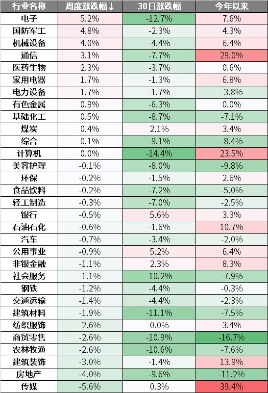 明日股市财经信息解读,明日股市重要信息解读