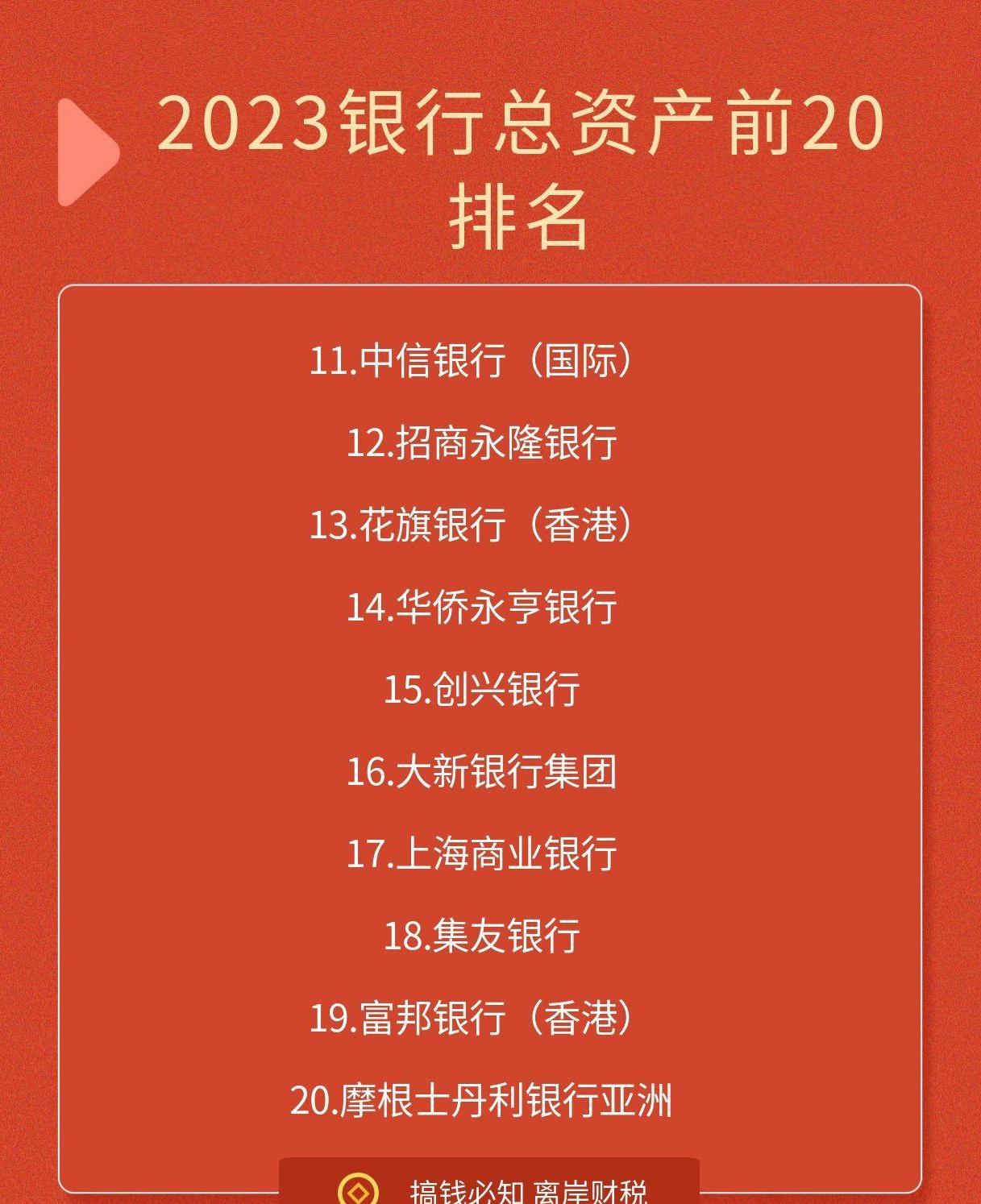 香港银行收入排行,香港银行2023利息排行榜前十名